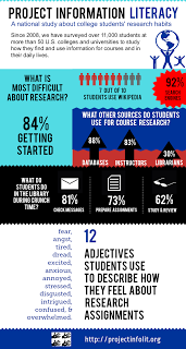 Project Info. Literacy infographic